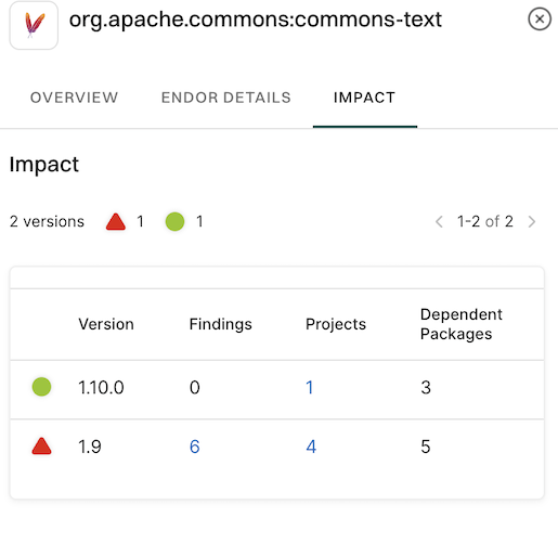 Affected Packages Impact