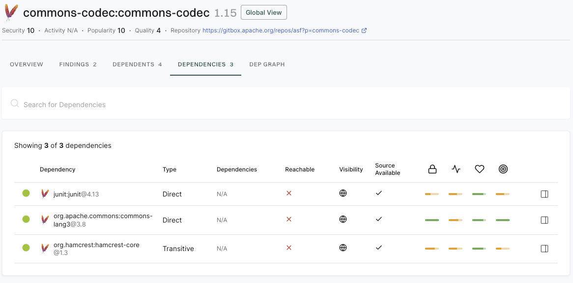 Dependency dependencies