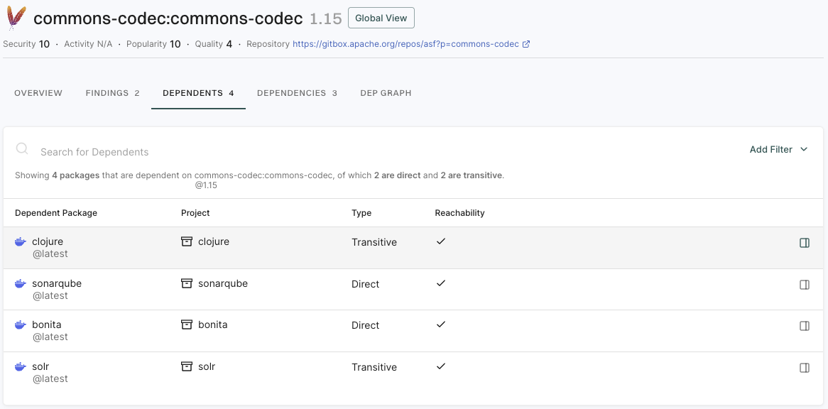 Dependency dependents