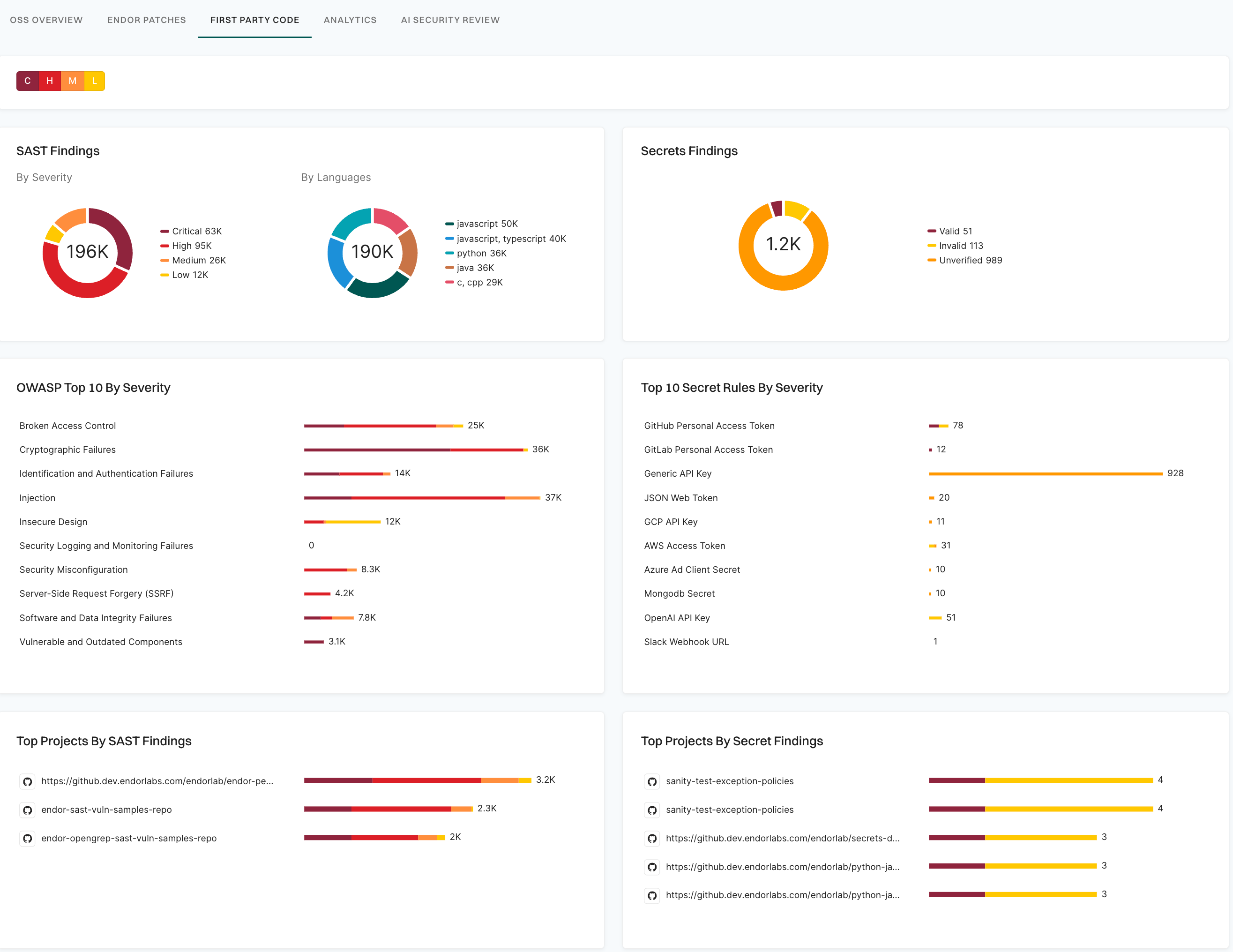 First-party code dashboard
